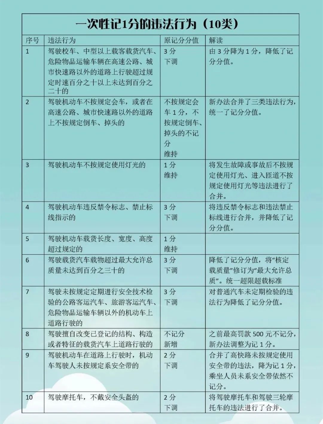 最新驾照记分制度详解，掌握记分规则，安全驾驶无忧