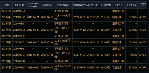 私募最新仓位配置，乘风破浪，实现财富梦想之航