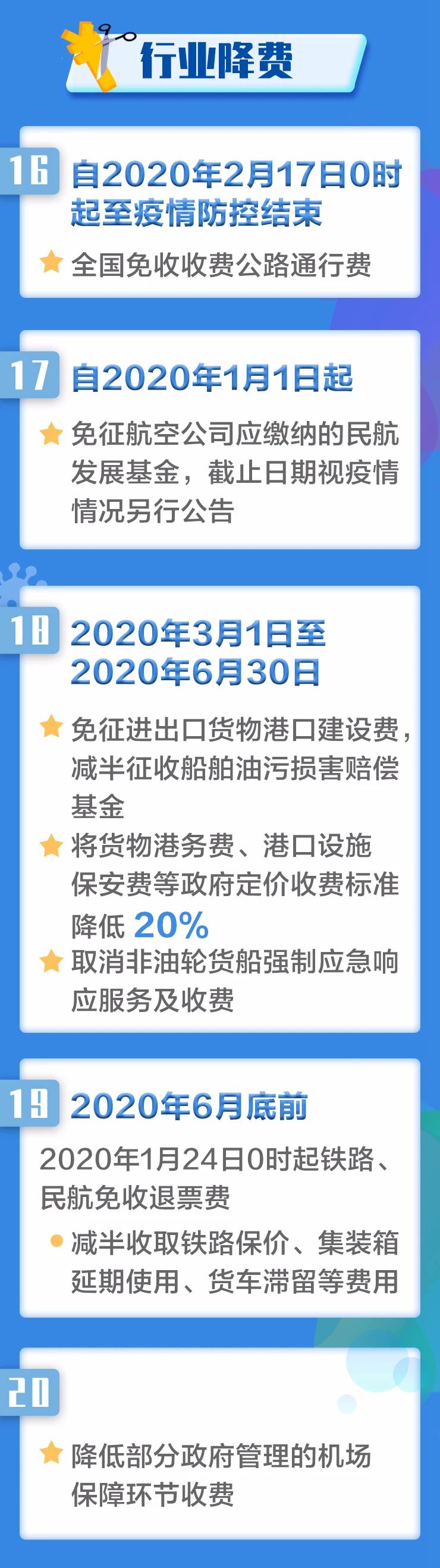 最新限停令政策解读及其影响分析