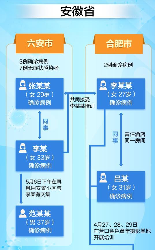 上海疫情与安徽的紧密联动最新进展