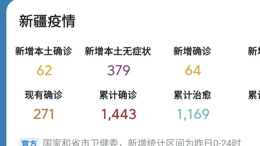 新疆病毒疫情最新动态与全面防控步骤指南