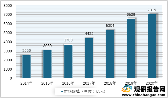 荣耀20最新报价及市场走势与观点深度解析