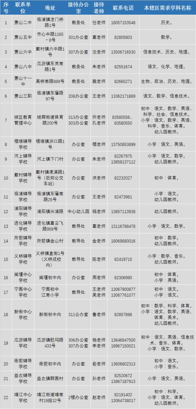 萧山最新招工情况及论述分析