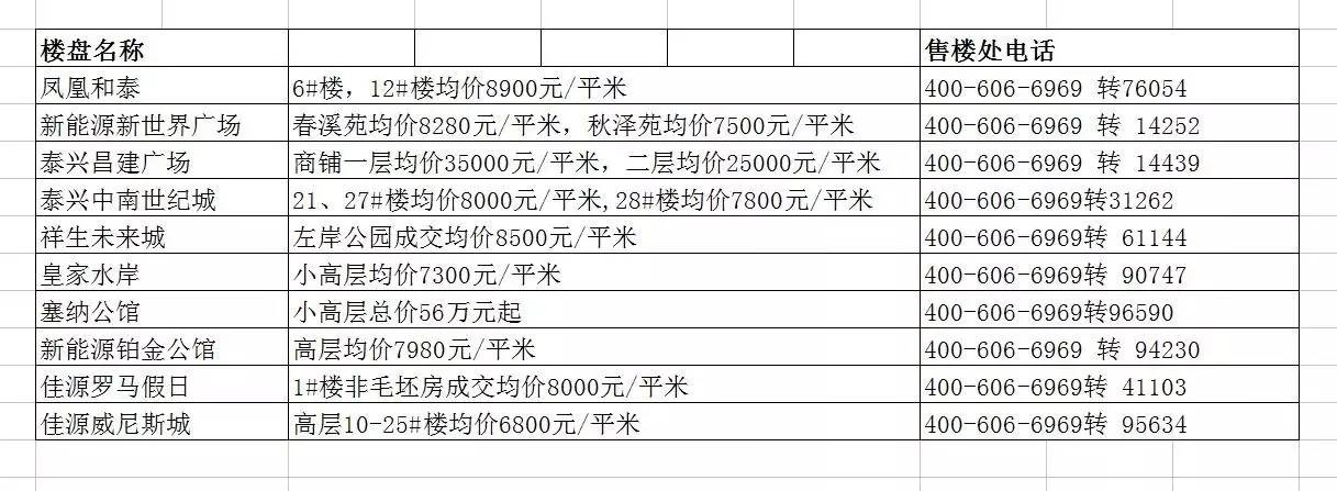 最新泰兴房价揭秘与趋势分析🏠💎