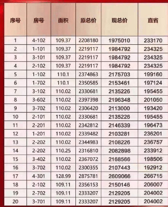 塘沽最新房价揭秘与小巷深处的独特小店探秘