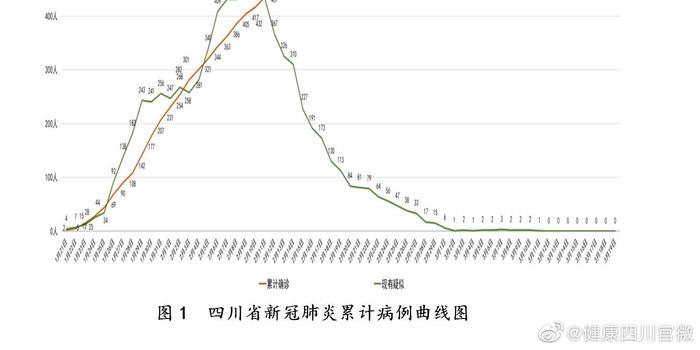 绵阳肺炎最新情况及分析报告