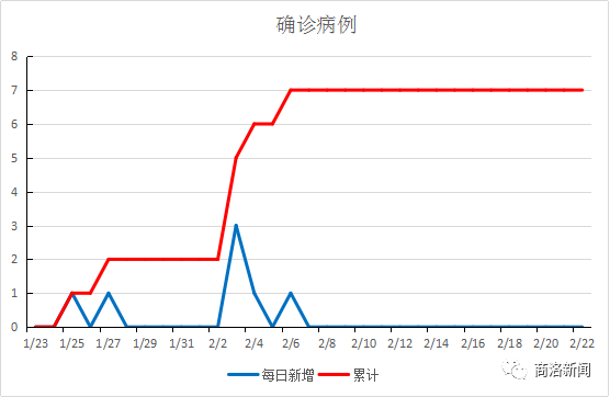 黄坡新增病例，探究与反思