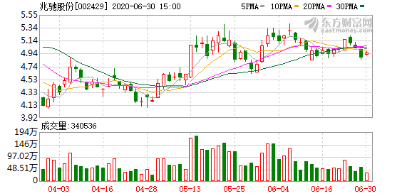 LED股票，资本市场的明星股，照亮未来投资之路