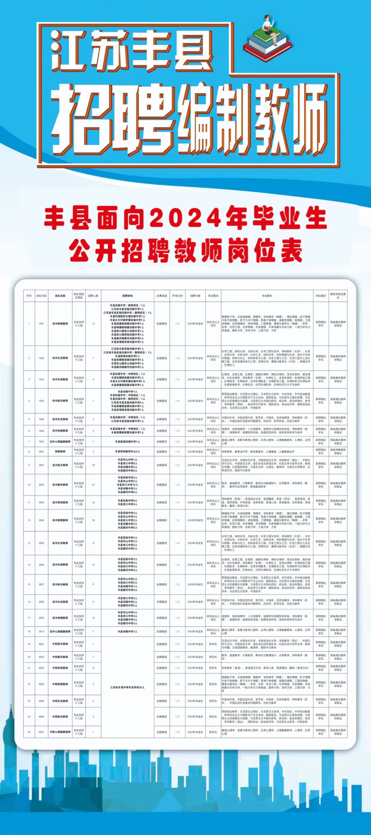 丰南区最新职位招聘，职业发展的理想选择地