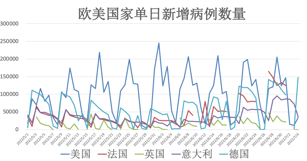 最新确诊例数,最新确诊例数的全球疫情动态分析