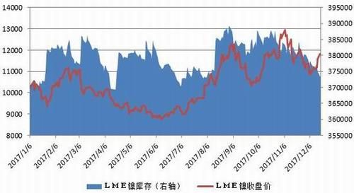 最新镍价行情分析与趋势预测