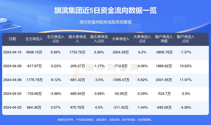 旗滨股票，家的温馨故事与股市之旅