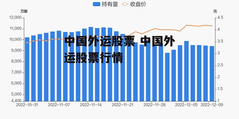 中国外运股票行情，乘风破浪，成就财富梦想之航