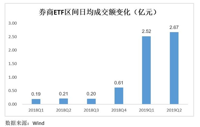 券商ETF股票投资，详细步骤指南与操作策略