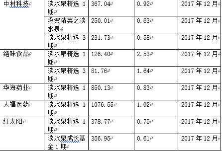 持仓股票详解，定义、背景及其在金融领域的核心地位