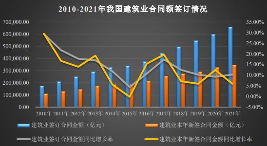 一级建造师行业现状、发展趋势与前景分析