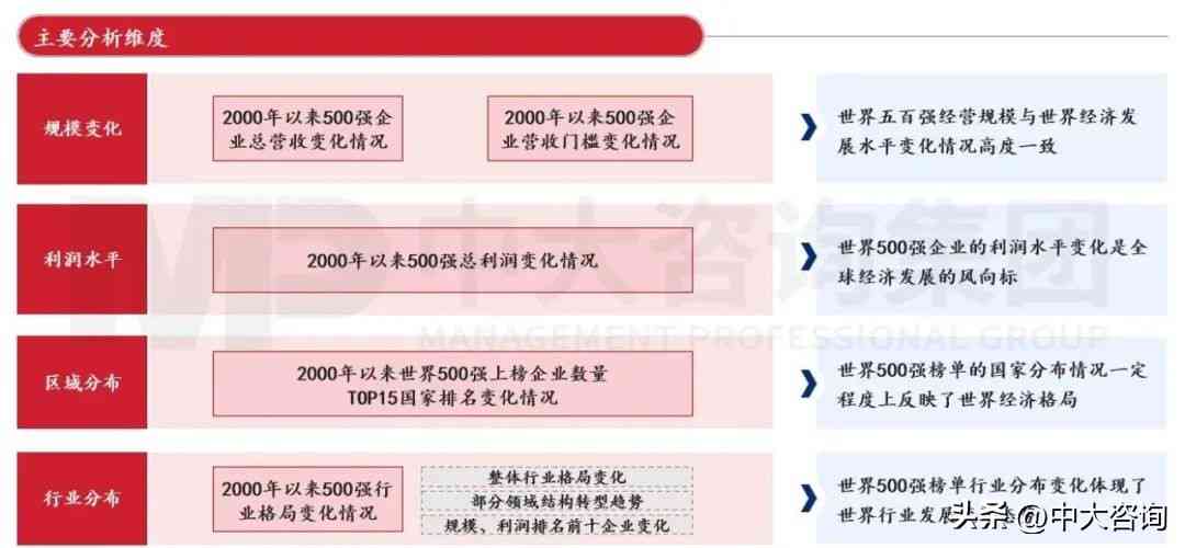 全球经济复苏最新资讯与行业趋势分析展望