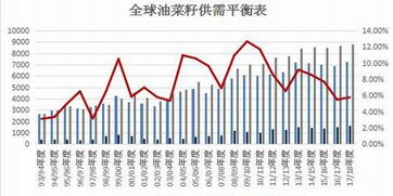 全国油菜籽最新行情概览与指南