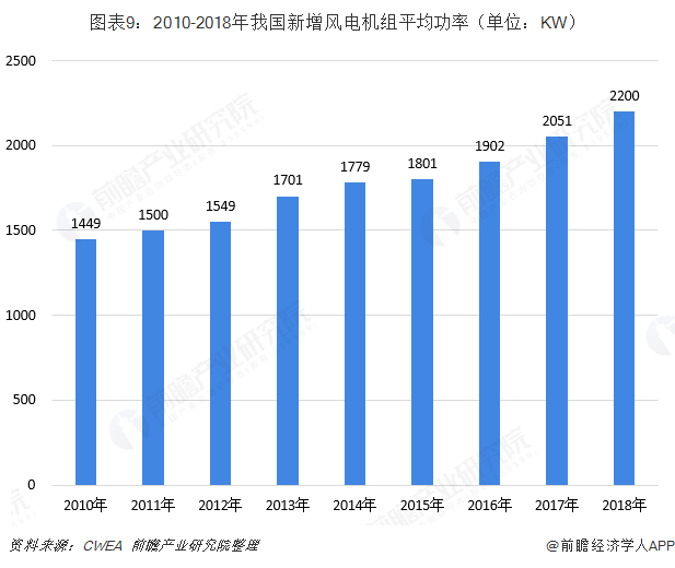 最新风全排，趋势还是挑战？