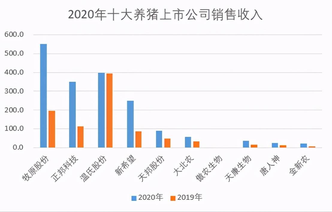 养猪业巨头上市公司，奋斗之路，成就辉煌传奇