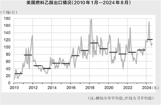 乙醇燃料行情深度解析，市场走势、机遇与挑战