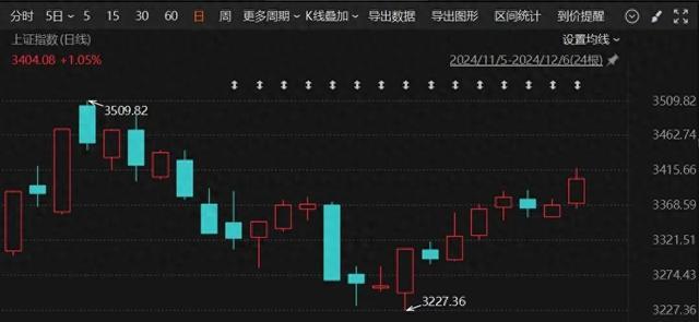 股票与证券，小巷深处的隐秘投资天地