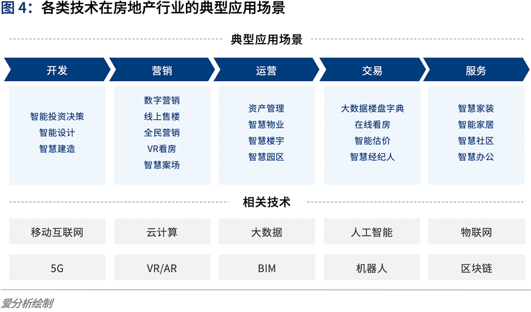 房产政策动态最新解读,房产政策动态最新解读——科技重塑房产，开启智慧生活新纪元