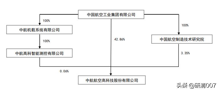 碳纤维股票龙头股行业趋势及前景展望，展望未来发展之路