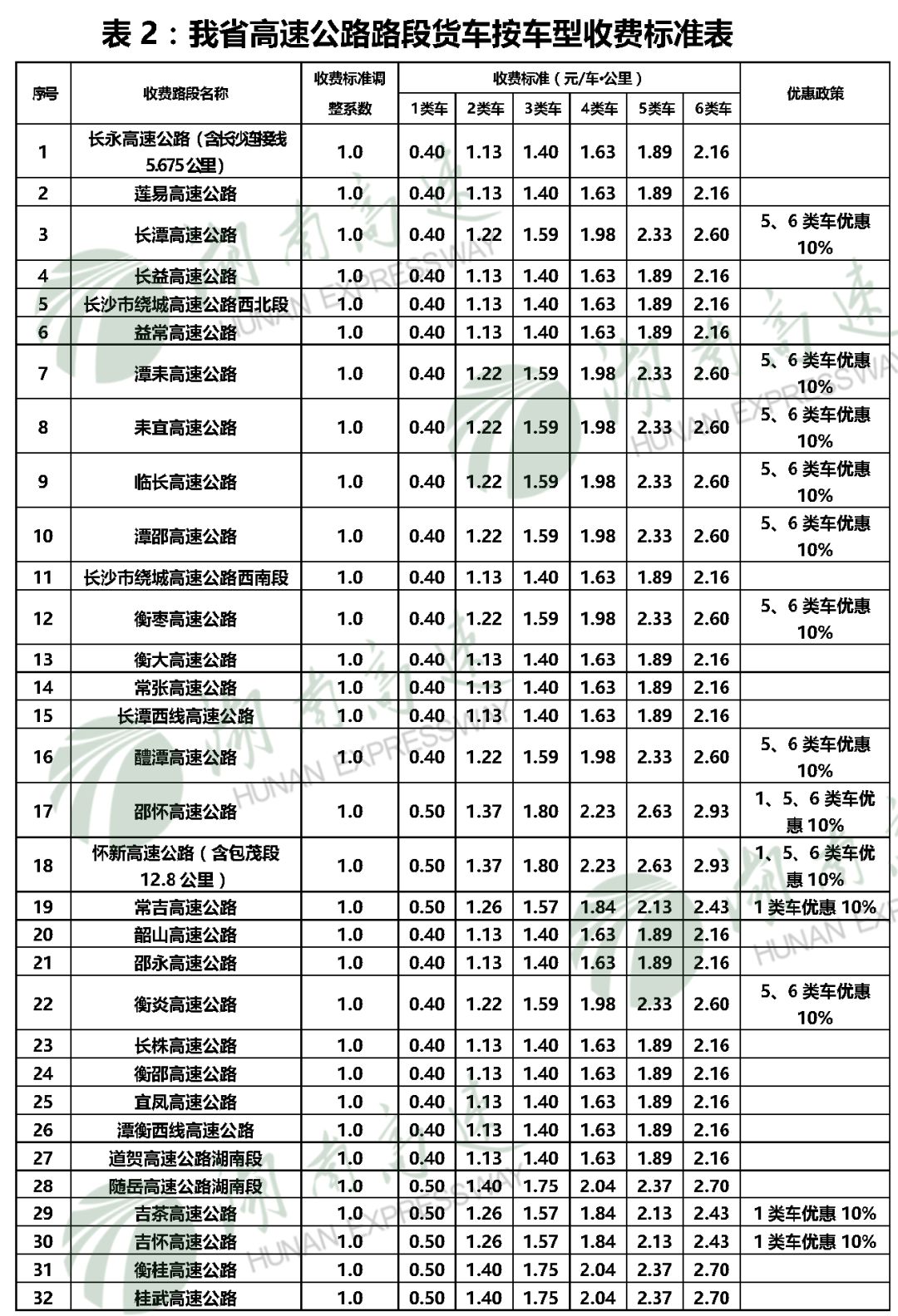 最新货车收费标准,最新货车收费标准详解