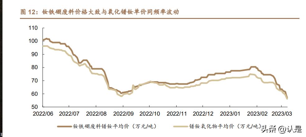 Px价格，自信与成就感的源泉，学习之路上的指引明灯