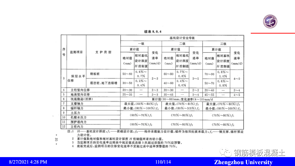 最新电气施工规范背景、进展与地位概述