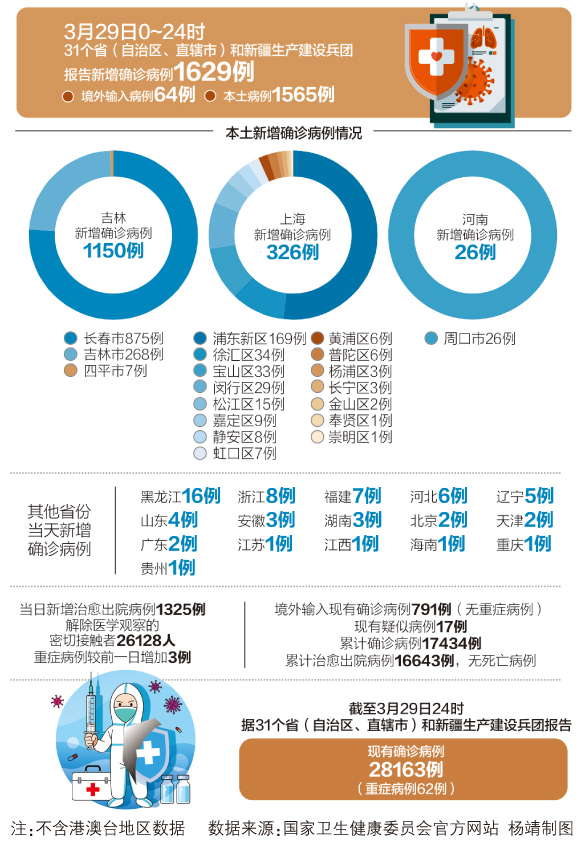 新冠疫情地区，时代之殇与全球的挑战最新动态