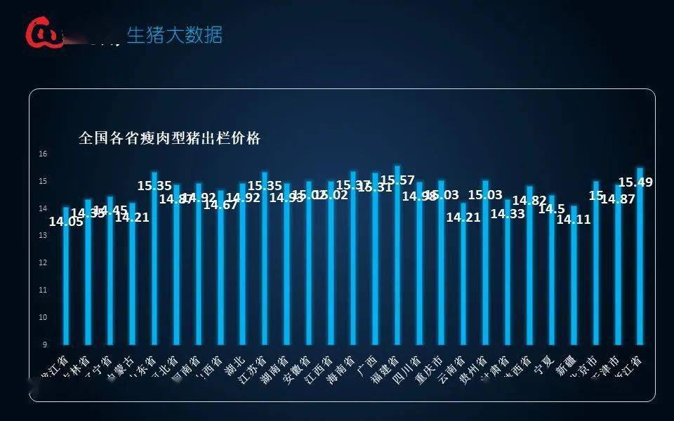 黑龙江最新生猪市场价格,黑龙江最新生猪市场价格，时代的印记与市场的波动