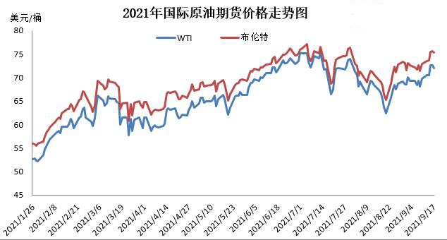 泉州汽油价格解析，市场走势与影响因素深度分析