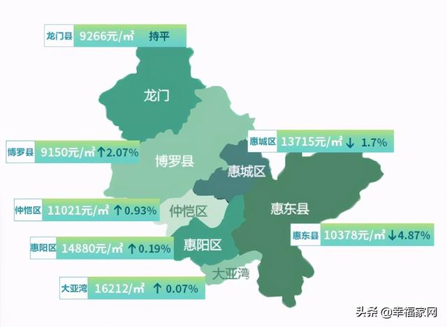 惠州仲恺最新房价动态，温馨家园的故事