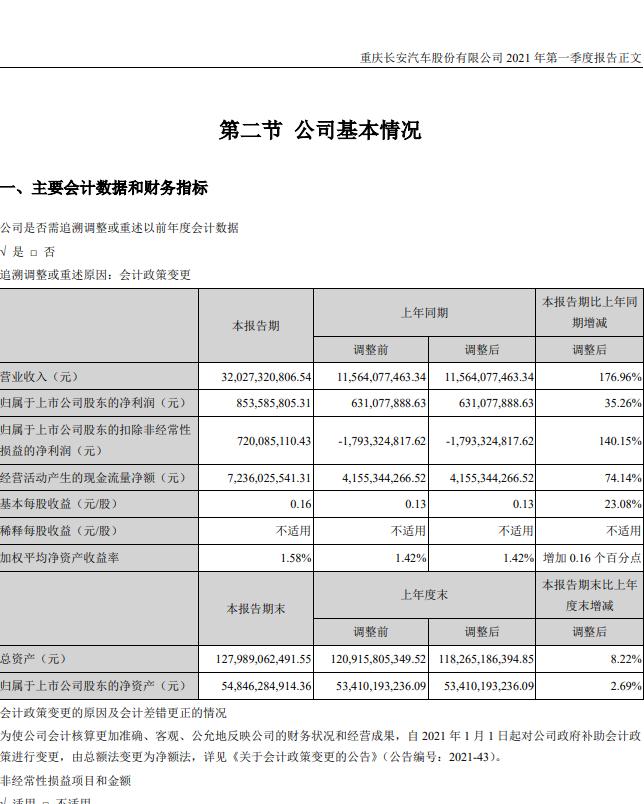 长安汽车000625股票背后的故事与股市日常探究