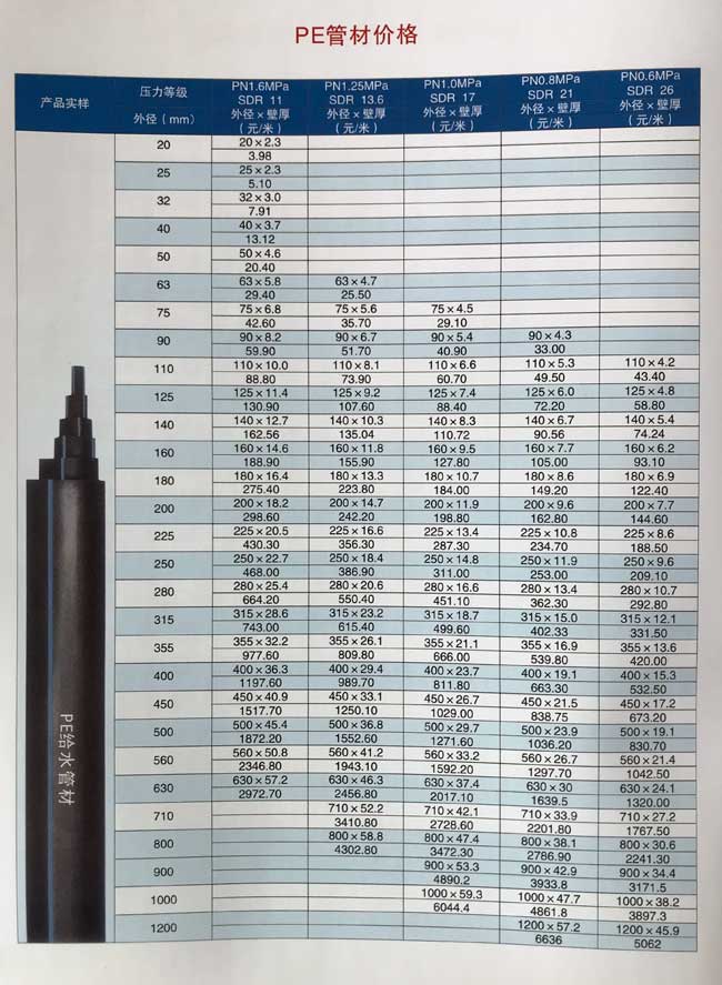 pe管价格表价格,PE管价格表背后的故事，如何通过学习变化赢得自信与成就感