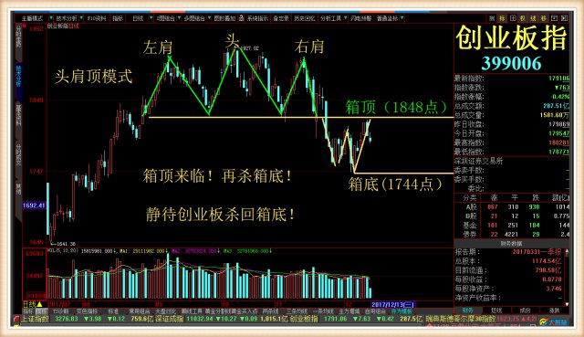 创业板指数实时行情，洞悉投资热点与策略洞察