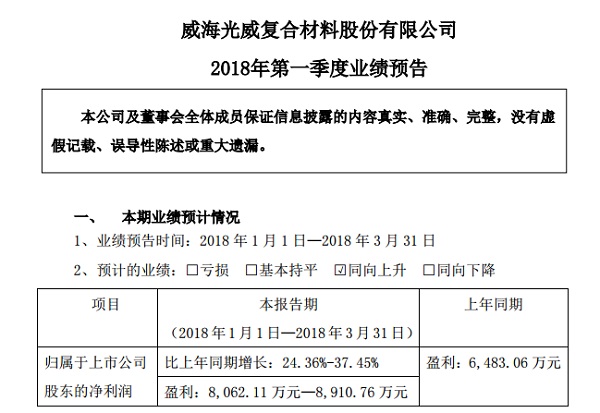 光威复合材料上市了吗,光威复合材料上市了吗？完整步骤指南