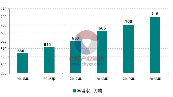 平菇行情,平菇行情，市场走势、产业现状与未来展望