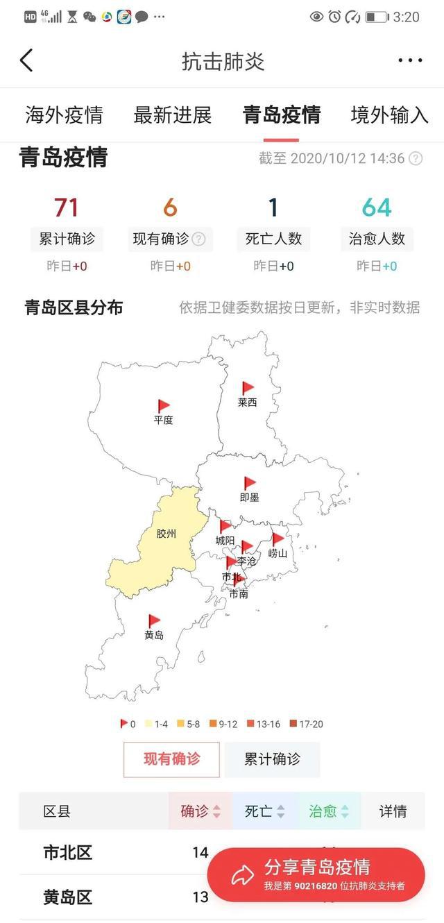 青岛疫情最新动态下的日常温馨瞬间