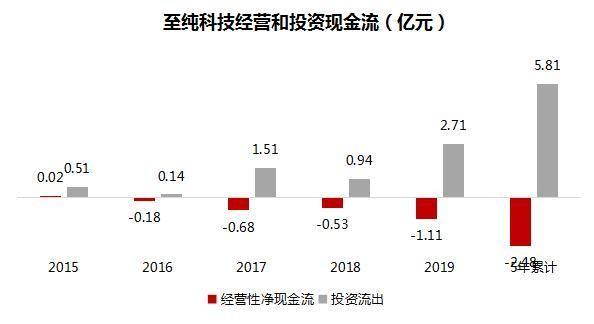 至纯科技股票股吧，探索科技领域的潜力股之旅