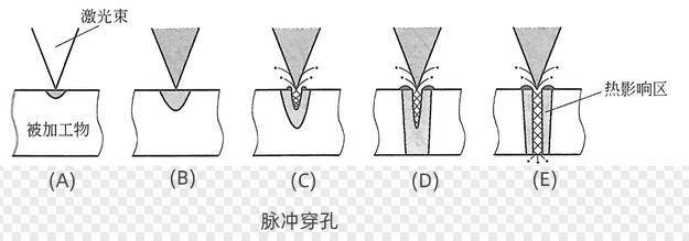 尖端切割技术深度解析