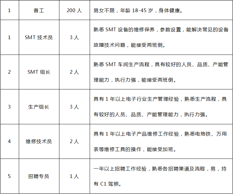 湖口县金沙湾最新职位招聘，变化中的机遇，学习铸就自信之路