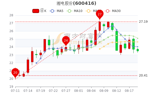 湘电股份股票深度解析与投资洞察全解析