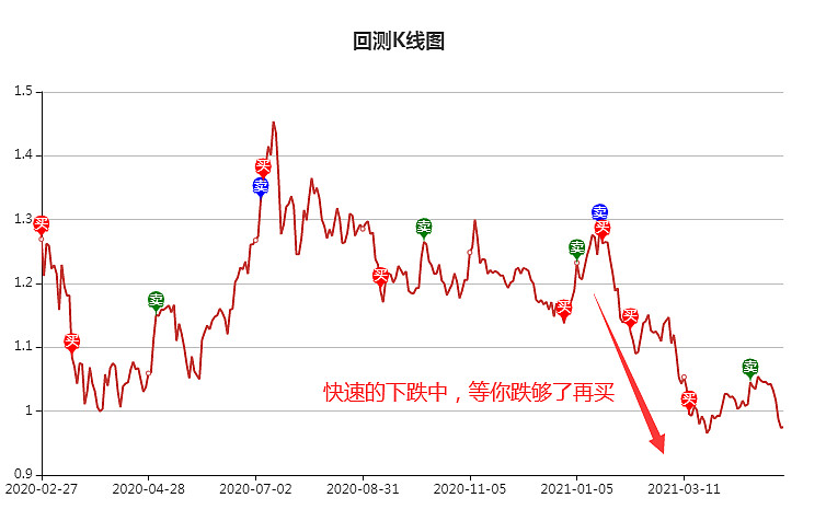 股市基金行情走势深度解析