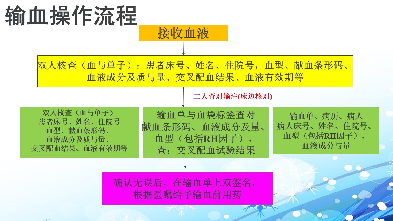 最新输血指征的探讨及观点阐述