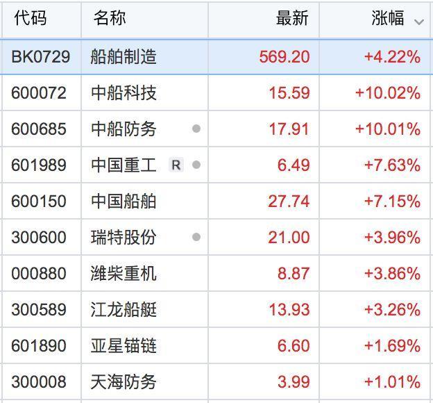 船舶行业现状与前景展望，市场行情分析及趋势预测