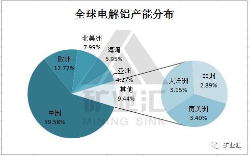 铝业行情分析,铝业行情分析