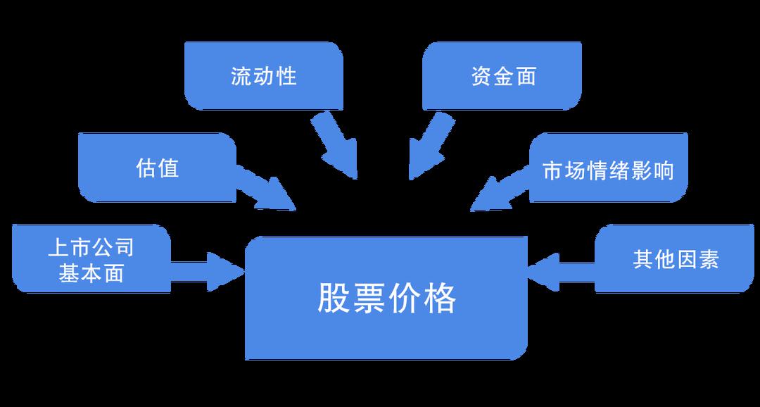 证券与股票，投资市场的核心要素与相互关系探究